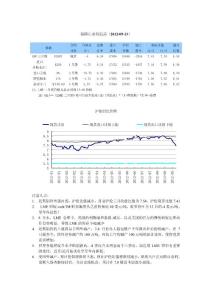 鋁跨市套利追蹤（2012-09-13）