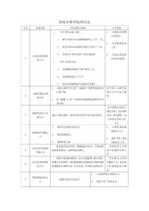 　附件1 濟南企業科技項目表　