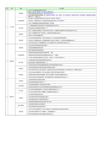 訪談計劃模板