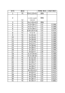 骨架油封规格价格表