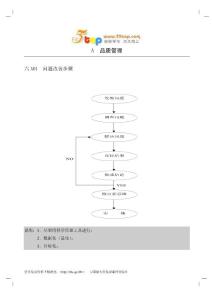 【精品资料】问题改善步骤