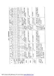 合成纖維的性能