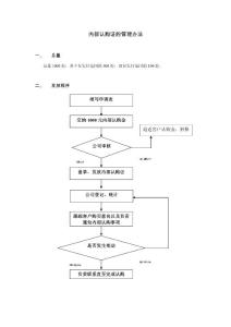內(nèi)部認(rèn)購證的管理辦法-2頁