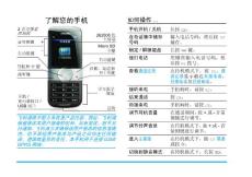 Philips手機 9@9U(直板)中文說明書