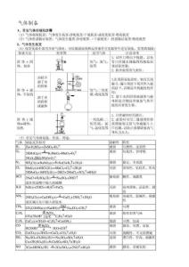 高中化学气体制备大全