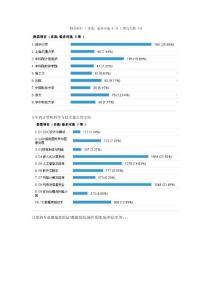 部分名校計算機報考巨難程度