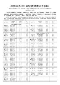 湘潭市興農(nóng)種業(yè)2013年種子批發(fā)價(jià)格表第2期(湘潭縣)