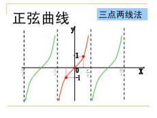 高一数学课件 1.3.3 函数A=sin（wx+）的图象（第一课时）7P