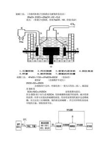 高中化学工业流程