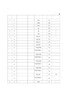 2007年278種中成藥統一