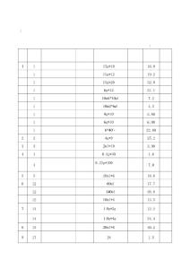 2007年278種中成藥統一補充