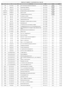 研究計畫核定清單 - 明新科技大學
