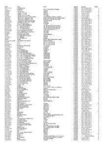 SM - 安徽文達信息工程學院