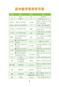 高考數理化生公式用表