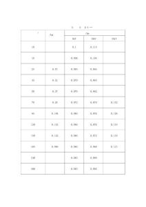 電費計算-技師線路參數表