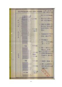 沈陽變壓器廠設(shè)計手冊-全國統(tǒng)一設(shè)計00009