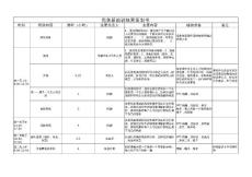 准新娘训练营策划书