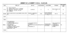 2008年第九次CERP工作例會(huì)