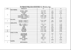 某某商住小区用电量计算表