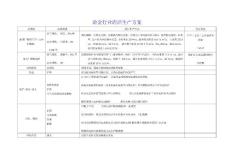 冶金行業(yè)清潔生產方案