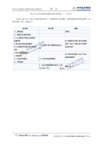 審計大綱的變化