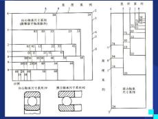 机械设计 总论ch18