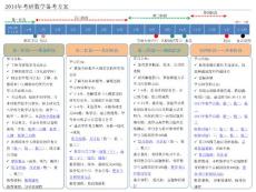 2014年考研数学备考方案_数学组