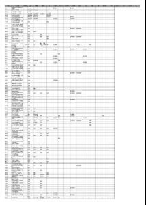2012全國醫(yī)療信息化案例大全