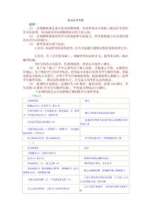 高中物理会考复习提纲