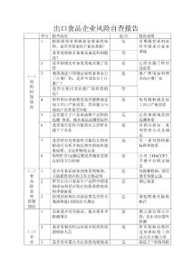 出口食品企業(yè)風(fēng)險(xiǎn)自查報(bào)告