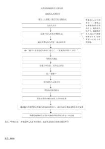 重复客人点单程序