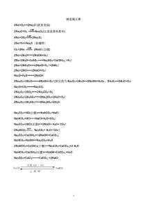 高中化学反应方程式