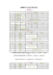 10240_2008年河北新定额取费表