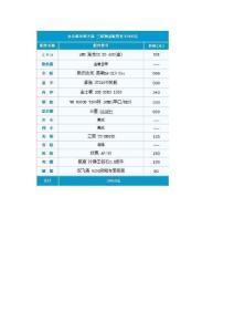 3000-4000元热门装机方案