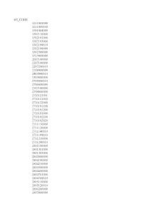 危險(xiǎn)品HS編碼【20120507】