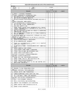 终端营运流程管理考核表(8)