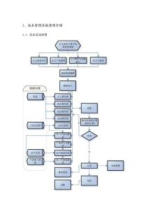 制造业企业成本管理解决方案