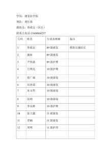 康復(fù)醫(yī)學(xué)院籃球賽名單