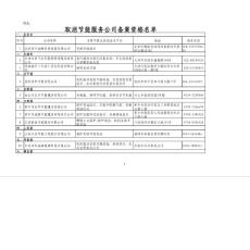 取消节能服务公司备案资格名单（第一批至第二批）