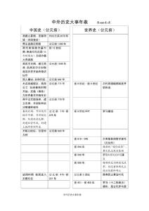 历史大事年表(高考历史必备