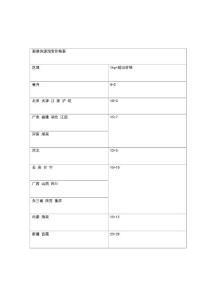 秦皇臺圓通快遞投遞