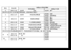 2012年初級會計師考試——各章情況