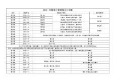 2013年初級會計職稱學(xué)習(xí)復(fù)習(xí)計劃表