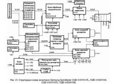 显示器电路图 SAMSUNG 三星CQB4147／L