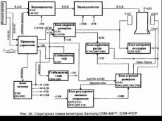 显示器电路图 SAMSUNG 三星CVM-496P