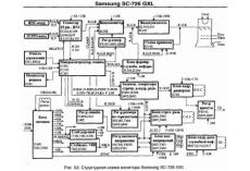 显示器电路图 SAMSUNG 三星SC-726GXL