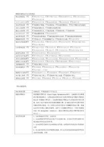 購物網站功能說明書