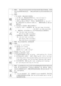 初中英语时态大全