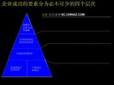 价值管理与财务管理体系