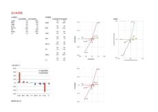 用地圖說話-趨向矩陣圖